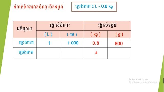 WNS-Math G5 មេរៀនទី15 រង្វាស់ចំណុះ смотреть онлайн