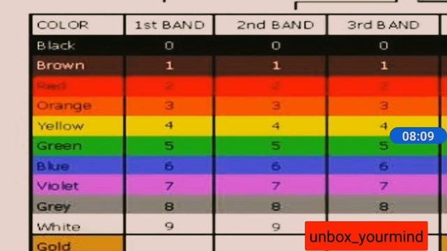 RESISTOR || BASIC CIRCUIT || SIMULATION || EVERYCIRCUIT || CIRCUIT ANALYSIS || HARI || смотреть онлайн
