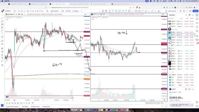 Does Our Market Follow Global Market Fall? BankNifty Expiry Analysis |@rekt50trading смотреть онлайн