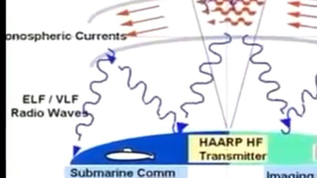 Freemon Prespective: HAARP Weapon (Part 2) смотреть онлайн