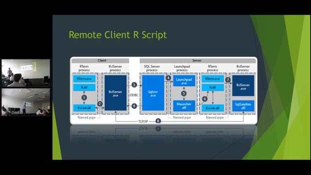 ETC Event: SQL R Services kurz und knackig смотреть онлайн