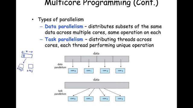 Operating Systems, Fall 2020, Lecture#12, 6 Oct 2020 смотреть онлайн