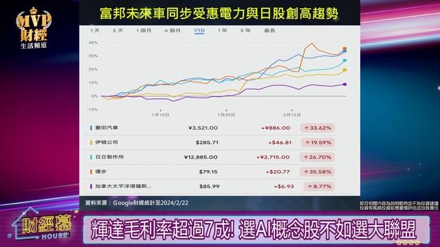 【財經慕House EP.219】經濟強勁+AI助攻 美股漲勢還沒完?強韌電網是送分題!重電股還有戲 這檔被低估!｜2024.02.24 生活選股達人 阿格力 смотреть онлайн