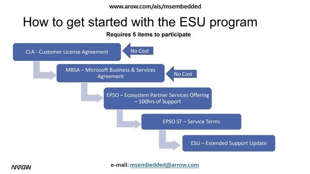 Microsoft Extended Support Update Program смотреть онлайн