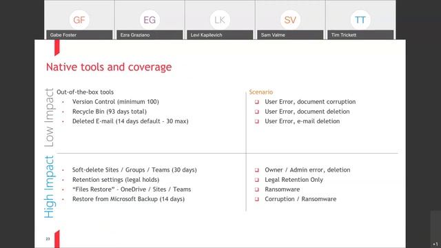 Defending the DIB: A Webinar Ensemble Series | Part 3 | October 16, 2020 смотреть онлайн