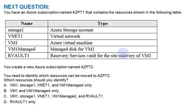 Part#16: AZ-104 Microsoft Azure Administrator Certification Questions and Answers смотреть онлайн