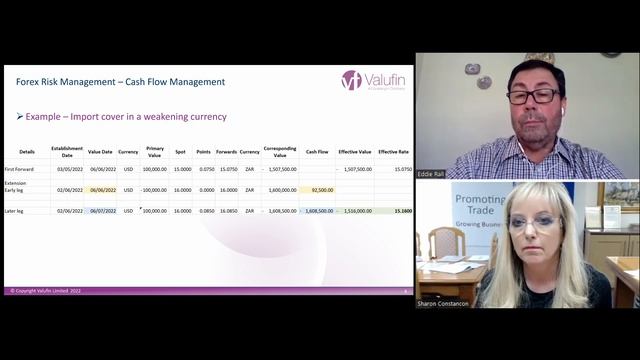 Webinar Four – Forex Risk Management – Cash flows, Accounting and Reporting смотреть онлайн