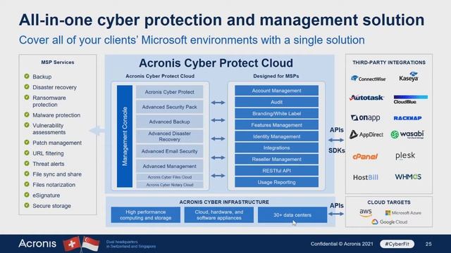 Acronis ile Microsoft 365 Yedekleme ve Advanced E-Mail Security смотреть онлайн