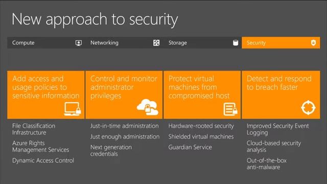 Microsoft Ignite 2015 Windows Server & System Center Futures—Bring Azure to your Datacenter Platfor смотреть онлайн