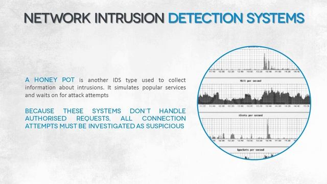 Intrusion detection systems (Part 03) смотреть онлайн