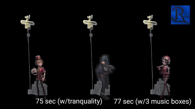 Your NOT Best Guide to Postman in Identity V смотреть онлайн