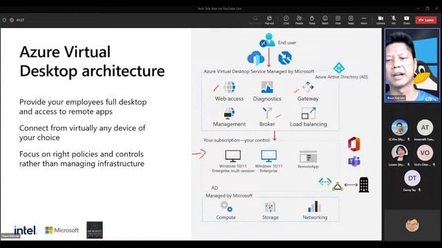Tech Talks live series 2023 - Episode 3 смотреть онлайн