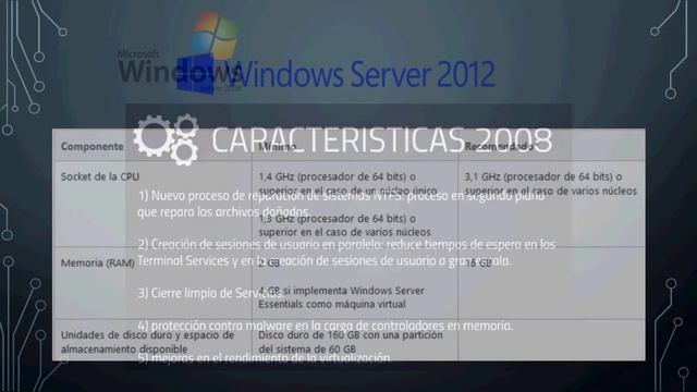diferencias entre windows server 2008 y windows server 2012 смотреть онлайн