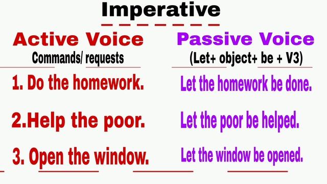 Imperative Sentences. Active and Passive Voice. смотреть онлайн