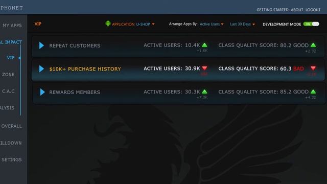 VIP Users смотреть онлайн
