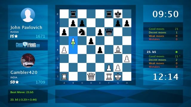 Chess Game Analysis: Gambler420 - John Pavlovich : 1-0 (By ChessFriends.com) смотреть онлайн