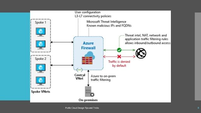 What is Azure Firewall | Azure Firewall Fundamentals смотреть онлайн