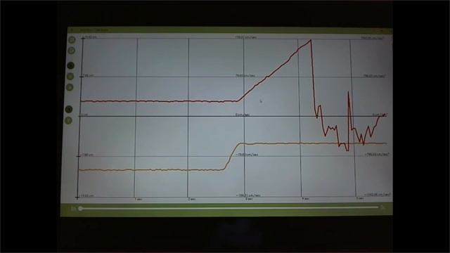 LabCam Motion Diagrams смотреть онлайн