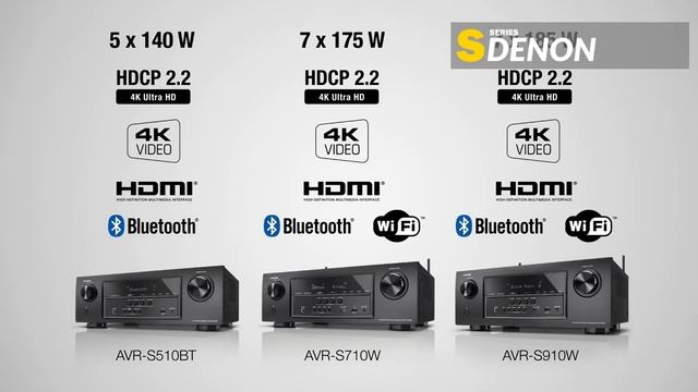 Denon S Series Receivers UHD Home Theater Built for Gaming, Music Streaming, 3D Audio & Video смотреть онлайн
