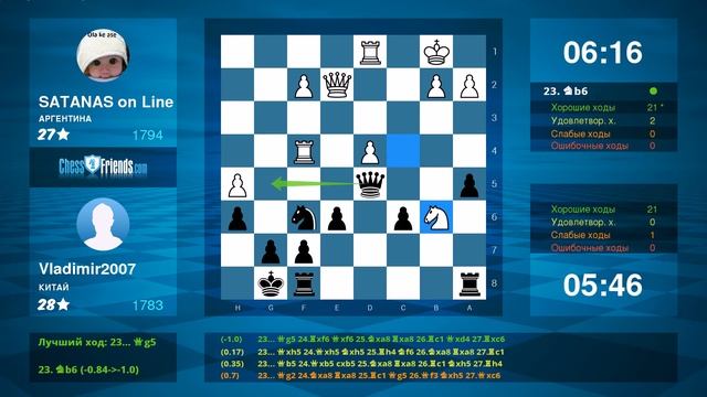 Chess Game Analysis: SATANAS on Line - Vladimir2007 : 0-1 (By ChessFriends.com) смотреть онлайн