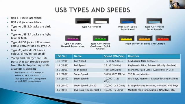 Part 2 of Communicating with your PC via the COM/USB ports смотреть онлайн