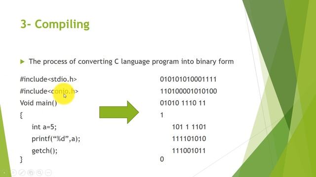 C Language Tutorials Beginners to Advanced | 3- Steps to Execute a C Program | Urdu/Hindi смотреть онлайн