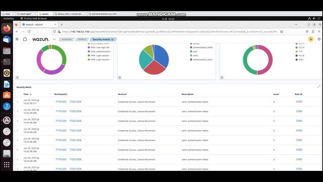 Wazuh demo Brute-Force detection смотреть онлайн