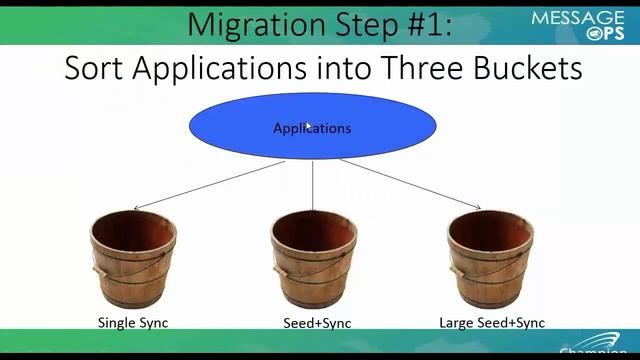 Prepping for Windows 2003 End of Life смотреть онлайн