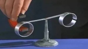 Физика. Правило Ленца