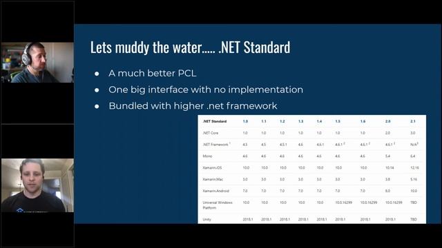 Mind Meld Webinar: Keeping Up With .NET Core смотреть онлайн