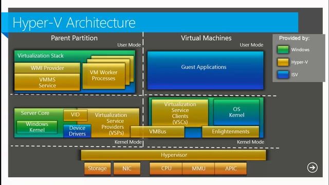 MMS 2013 Windows Server 2012 Private Cloud and Security смотреть онлайн
