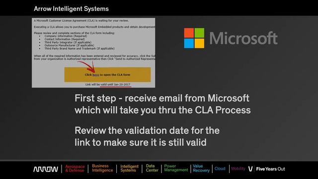 Overview of the Microsoft CLA process смотреть онлайн