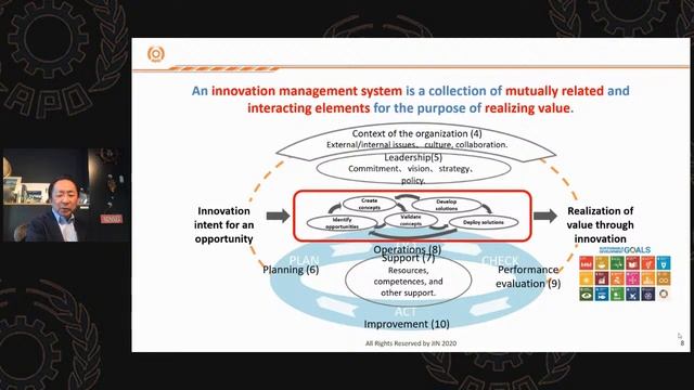 Innovation Management Systems and the SDGs смотреть онлайн