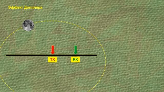 EME - Любительская радиосвязь отражением от Луны смотреть онлайн