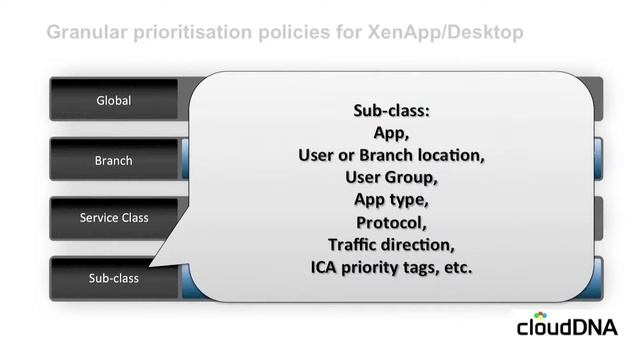 Essential Guide to Citrix CloudBridge May 13 смотреть онлайн