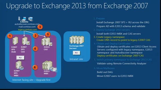 TechEd New Zealand 2012 Microsoft Exchange Server 2013 Deployment and Coexistence смотреть онлайн