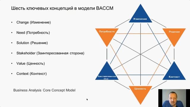 Краткий обзор BABOK смотреть онлайн