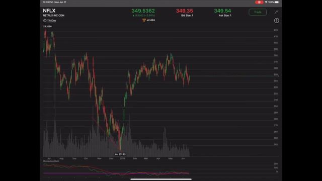 BEST TRADING SOFTWARE ON MAC, IPAD AND IPHONE ✅ смотреть онлайн