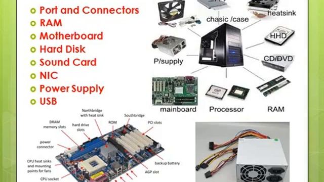 HARDWARE AND SOFTWARE || CLASS VIII CBSE || COMPUTER SCIENCE || Chapter 1 || By Mrs. Sithara Xavie смотреть онлайн
