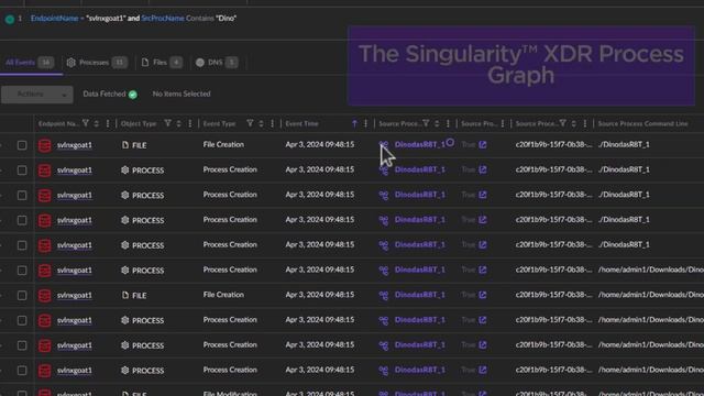 DinodasRAT Linux Backdoor (aka XDealer) VS SentinelOne: Detection and Mitigation смотреть онлайн