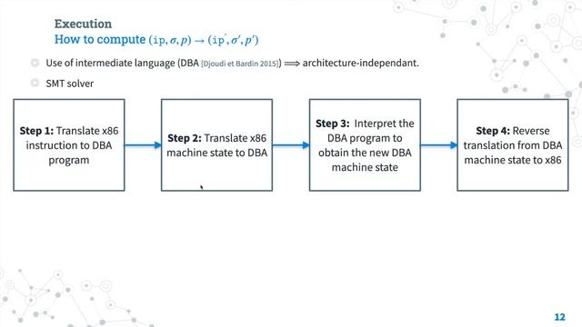 [FR] BOA: data flow analysis to construct control flow graphs of obfuscated binaries (S. Cecchetto) смотреть онлайн