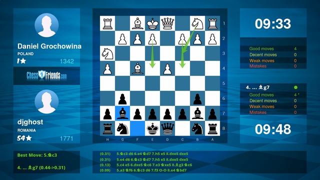 Chess Game Analysis: Daniel Grochowina - djghost : 0-1 (By ChessFriends.com) смотреть онлайн