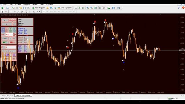 Стрелочный индикатор для форекс и бинарных опционов HFX 2 0 LEVEL OB смотреть онлайн