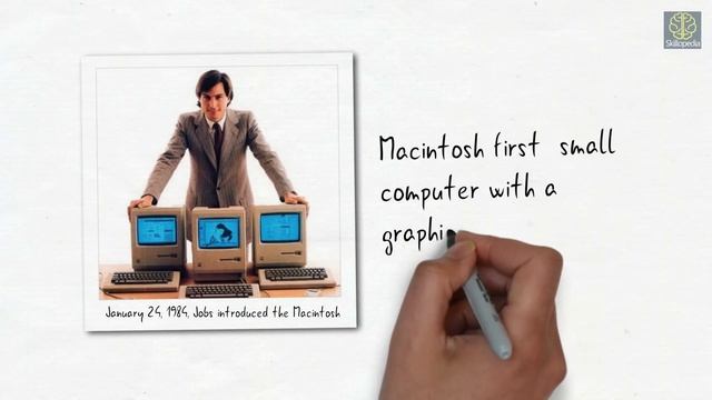 10 Facts you didn’t know about Steve Jobs & Apple – The untold Story - Motivational Video смотреть онлайн