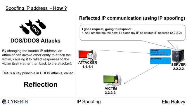 IP Spoofing - Explained & Simulated смотреть онлайн