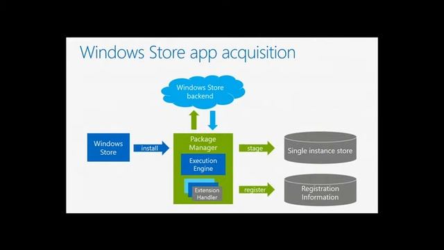 TechDays Belgium 2013 Become a Windows 8 and Windows Phone App Developer at TechDays смотреть онлайн