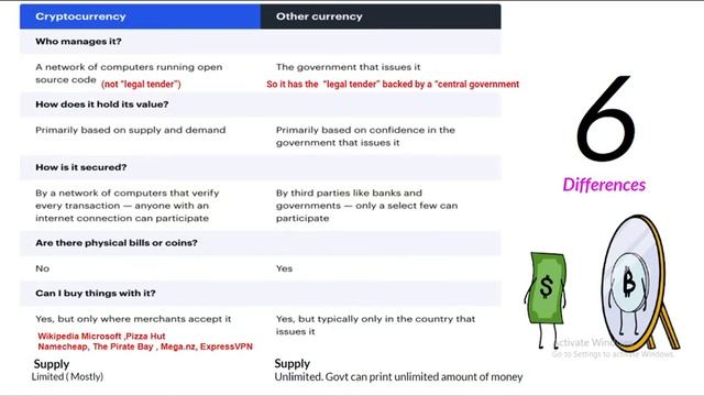 What is Cryptocurrency ? | 6-Difference between Crypto and other currencies | смотреть онлайн