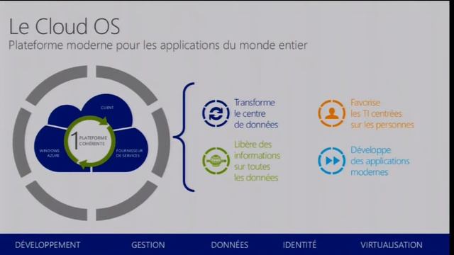 Windows Server 2012 R2 et Hyper-V Webcast смотреть онлайн