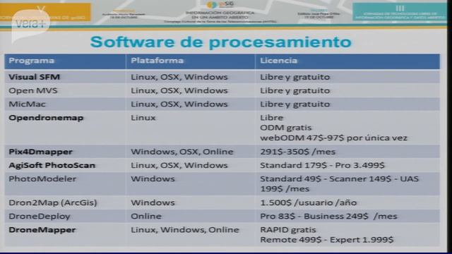 5as Jornadas Uruguay gvSIG: Fotometria con drones смотреть онлайн