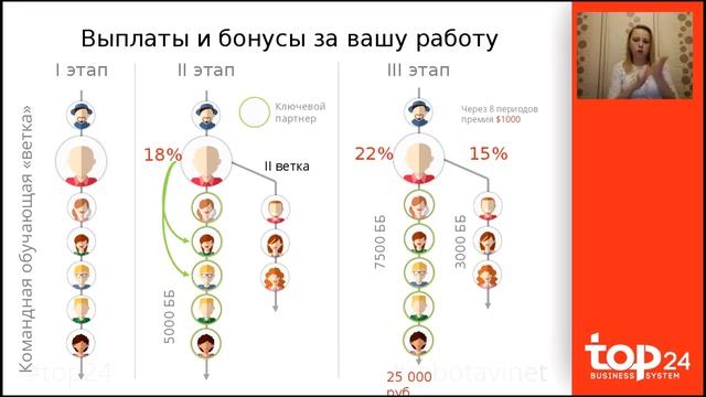 Deaf top24 "Презентация Бизнес системы top24" Овчинникова Эльмира 14 01 2017 смотреть онлайн